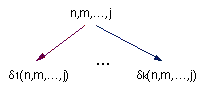 generalised recurrence dependency